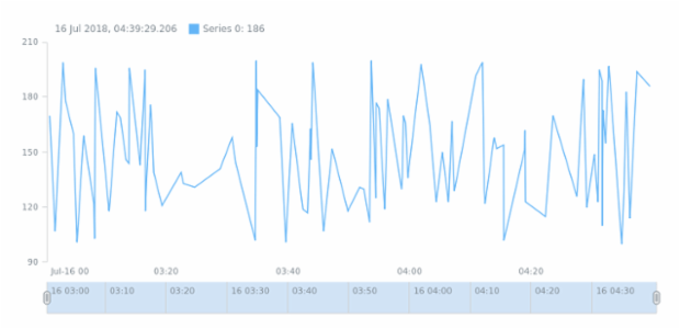 STOCK Basic Sample created by anonymous