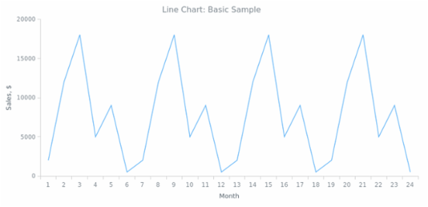 BCT Line Chart 01 created by anonymous