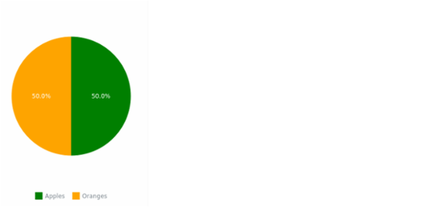 WD Data from JSON 01 created by anonymous