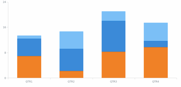 BCT Stacking 01 created by anonymous