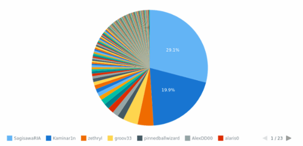 WD Data from JSON 01 created by anonymous
