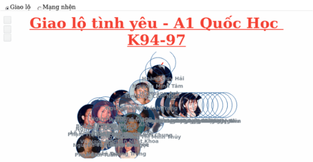 BCT Network Graph 08 created by anonymous