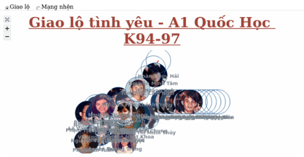 BCT Network Graph 08 created by anonymous