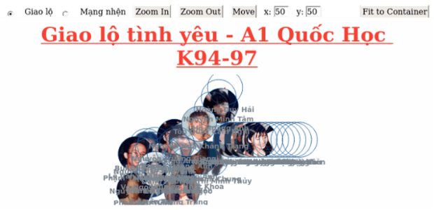 BCT Network Graph 08 created by anonymous