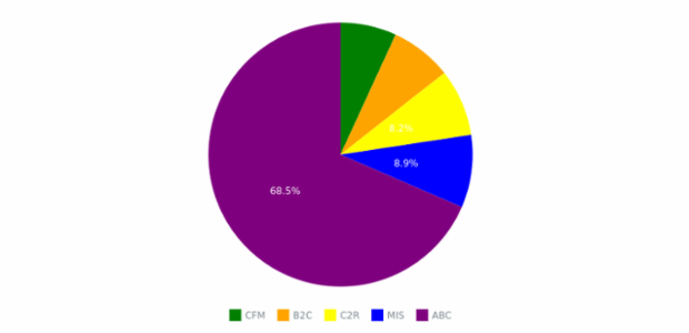 WD Data from JSON 01 created by anonymous