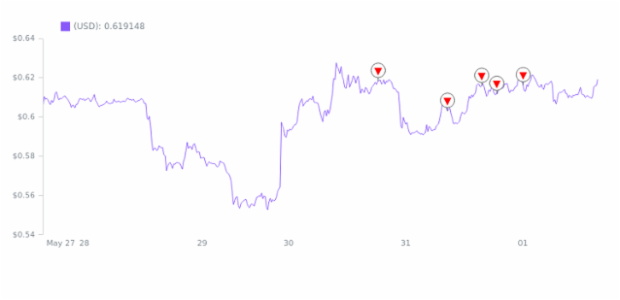 Stock Chart created by anonymous, AnyStock - Visualize financial or any timeline data in JavaScript