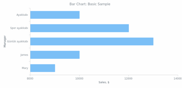 BCT Bar Chart 01 created by anonymous
