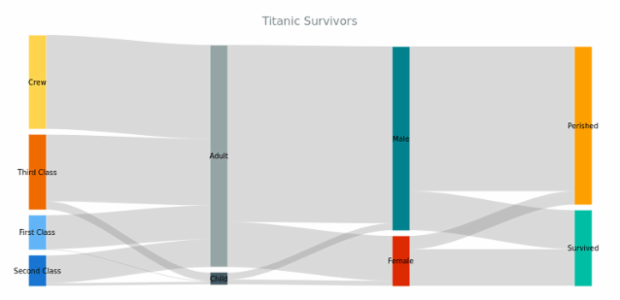 Sankey Diagram (JS) - Initial created by anonymous
