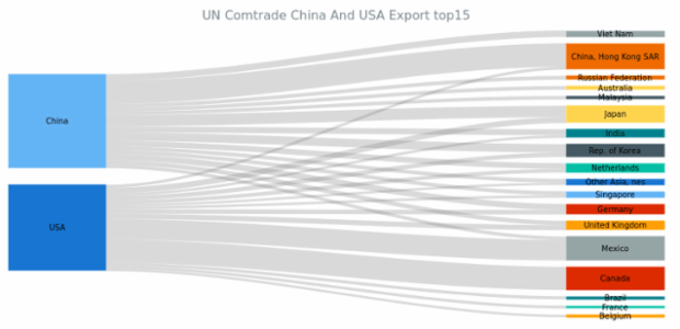 BCT Sankey Diagram 02 created by anonymous