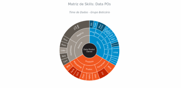 BCT Sunburst Chart 01 created by anonymous