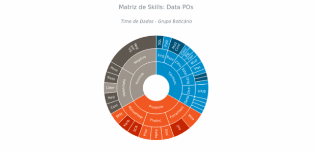 BCT Sunburst Chart 01 created by anonymous