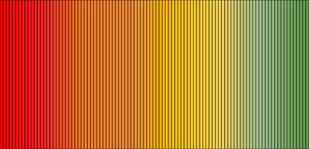 anychart.palettes.RangeColors created by anonymous