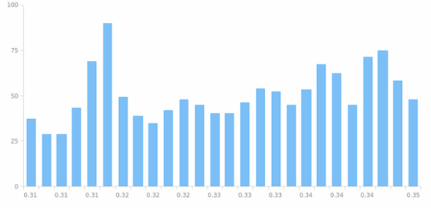 BCT Column Chart 01 created by anonymous