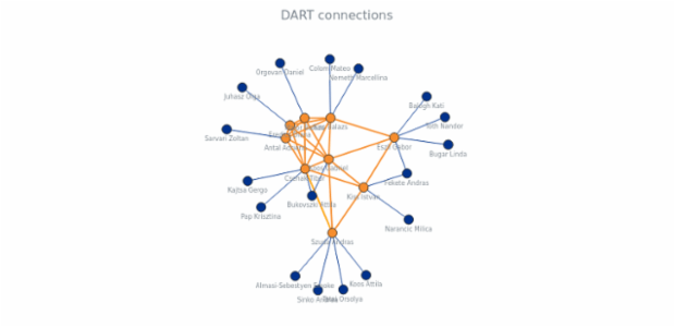 BCT Network Graph 01 created by anonymous