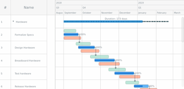 Optimistic and Pessimistic Views on a Single Gantt created by anonymous, Gantt Chart example with custom drawing of the timeline tasks