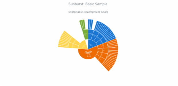 BCT Sunburst Chart 01 created by anonymous BCT Sunburst Chart 01 created by anonymous