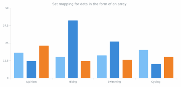 anychart.data.Set.mapAs set asArray created by anonymous