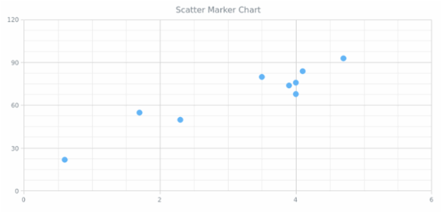 BCT Scatter Marker Chart created by anonymous
