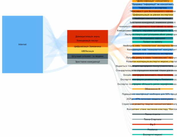 Sankey Diagram created by anonymous, A Sankey diagram visualizes flows (of any kind) and their quantities in proportion to one another. It represents nodes connected with one another by lines or arrows (the bigger the quantity, the wider the line). Sankey Diagrams are widely used in science, especially in physics.
