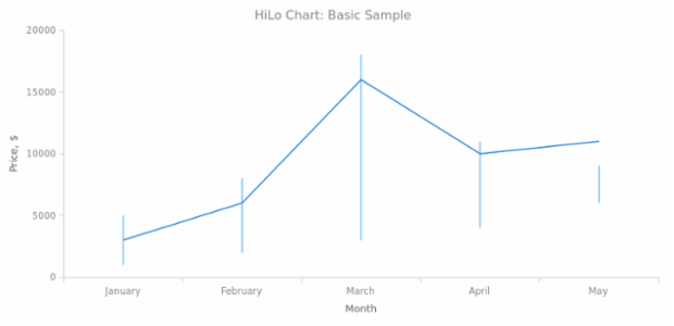 BCT HiLo Chart 01 created by anonymous