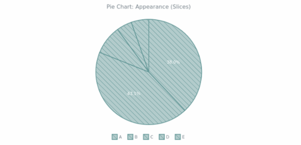 BCT Pie Chart 02 created by anonymous