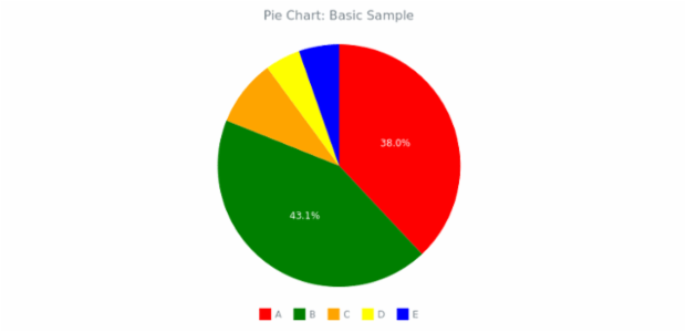 BCT Pie Chart 01 created by anonymous