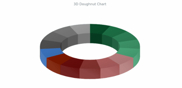 BCT 3D Doughnut Chart created by anonymous