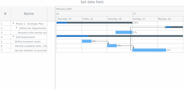 anychart.enums.GanttDataFields created by anonymous