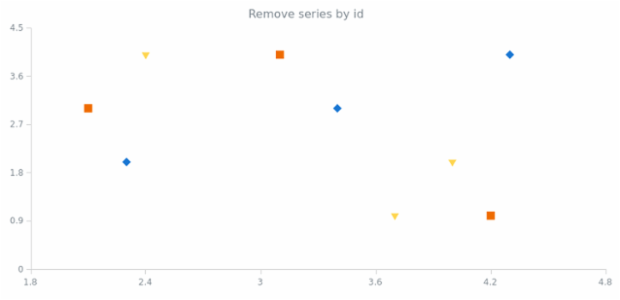 anychart.charts.Scatter.removeSeries created by anonymous anychart.charts.Scatter.removeSeries created by anonymous